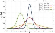 standarddistribution