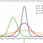 standarddistributions