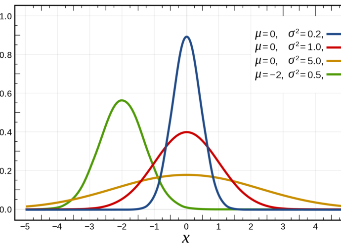 standarddistributions