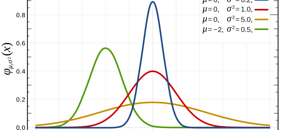 standarddistributions